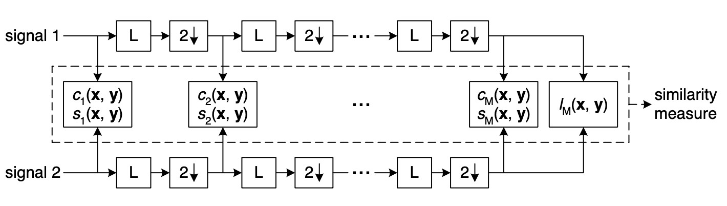 图1. MS-SSIM算法