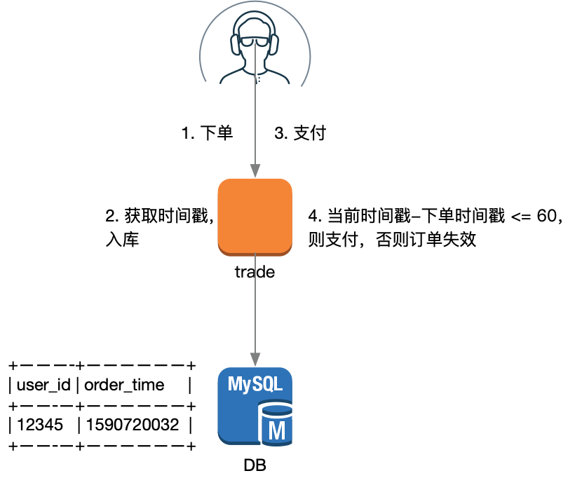 集群时间戳不一致导致的问题及其分析和思考 17哥