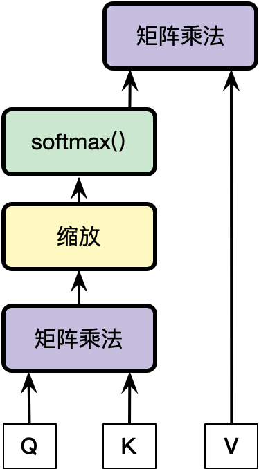 自注意力机制