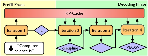 From https://arxiv.org/abs/2407.12391v1